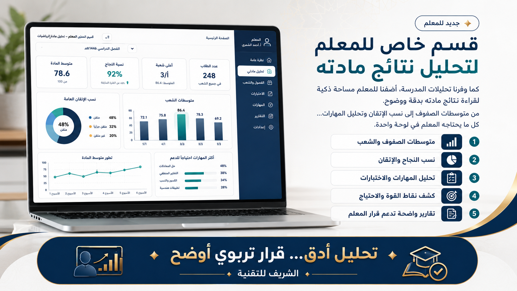 تحليل نتائج الطلاب (Analytics) خاص للمعلمين